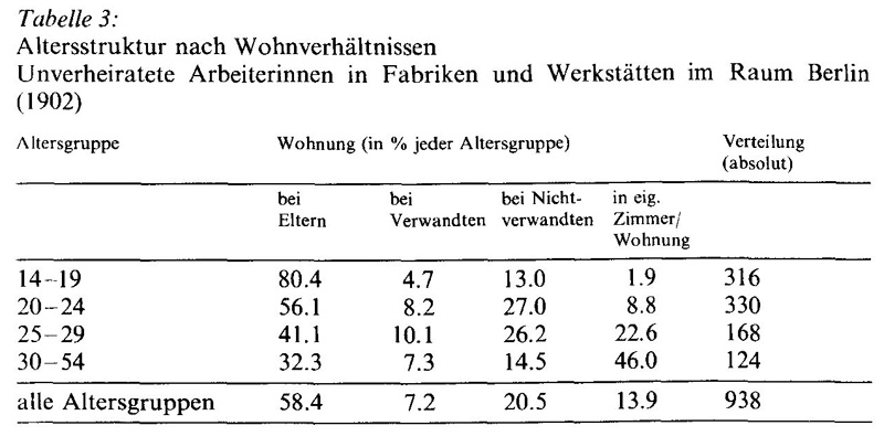 Frauen in der Geschichte VI