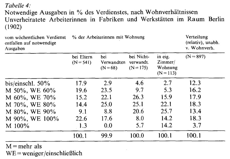 Frauen in der Geschichte VI