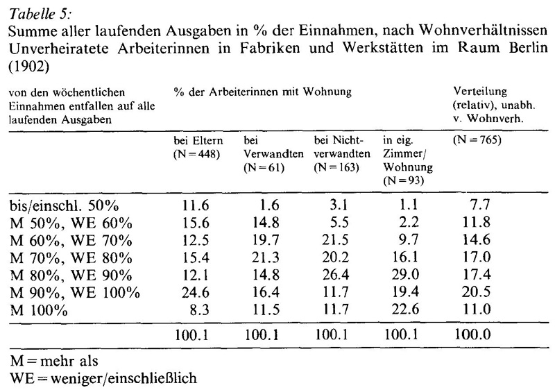 Frauen in der Geschichte VI