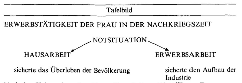 Frauen in der Geschichte V