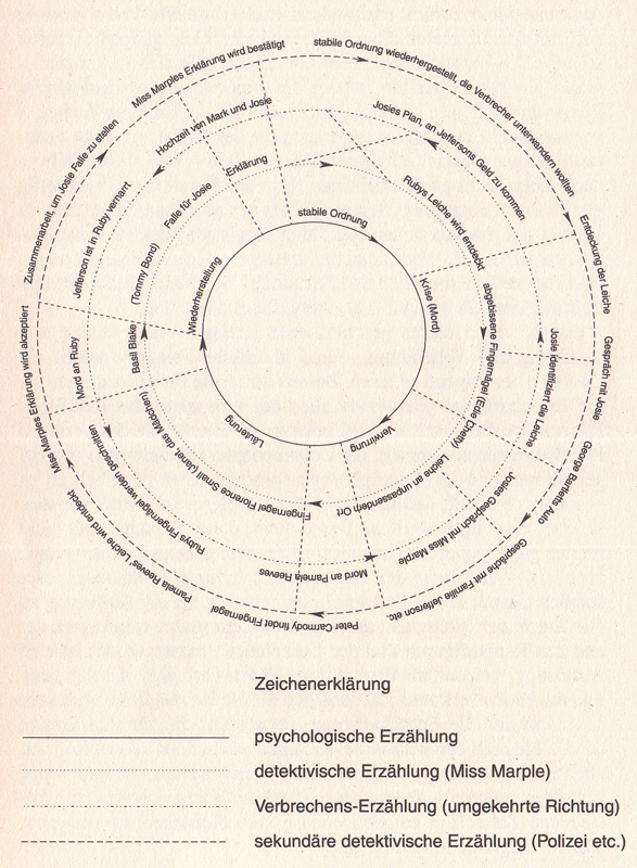 Miss Marple auf der Spur 