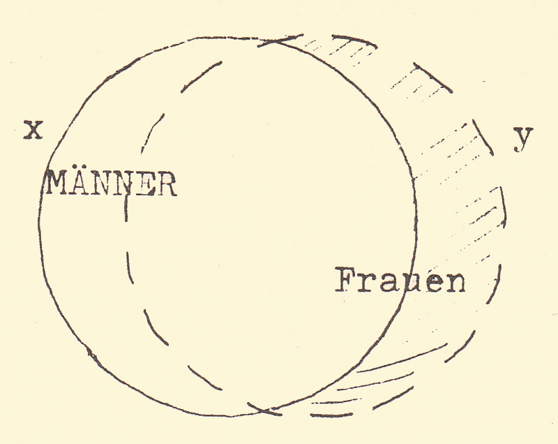 verschärfter Blick