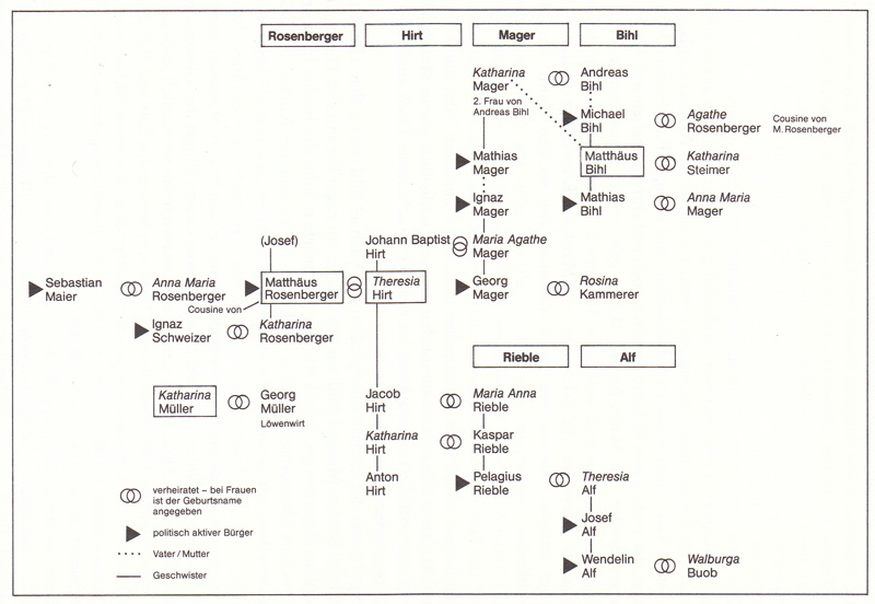 Schimpfende Weiber und patriotische Jungfauen 