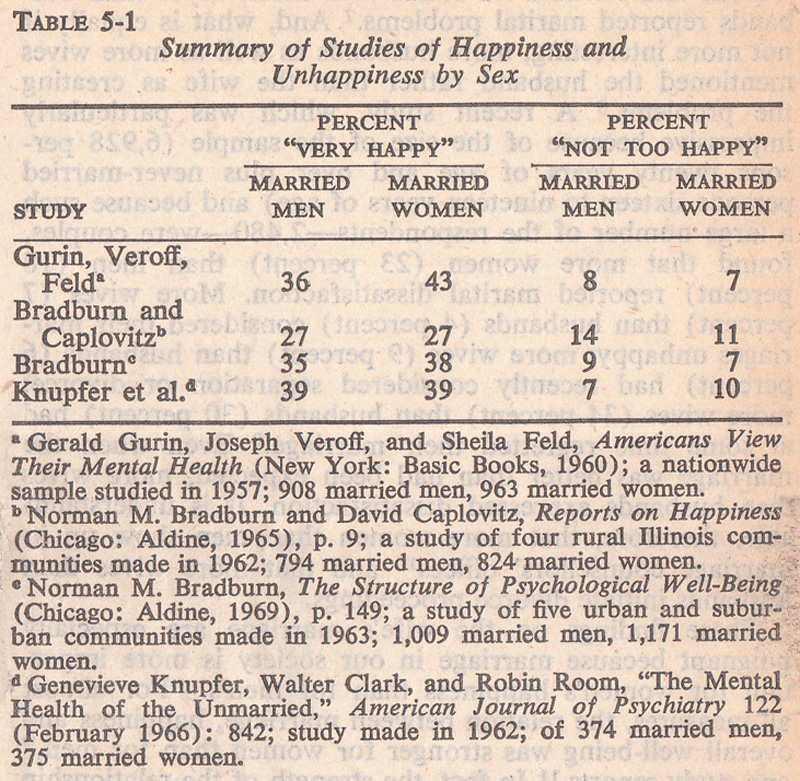 Woman in sexist Society 