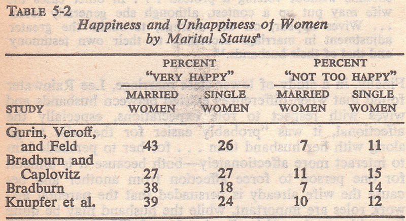 Woman in sexist Society 