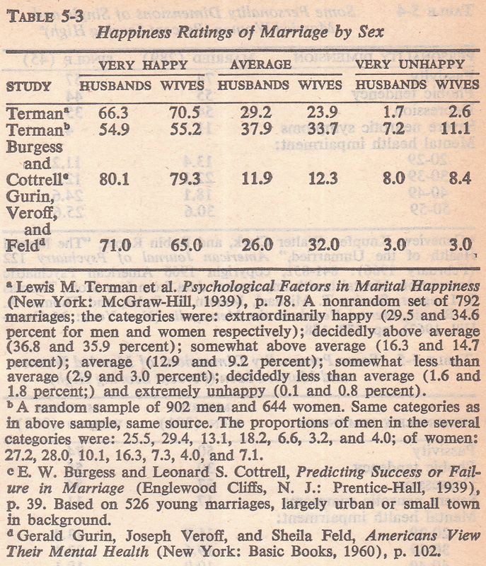 Woman in sexist Society 