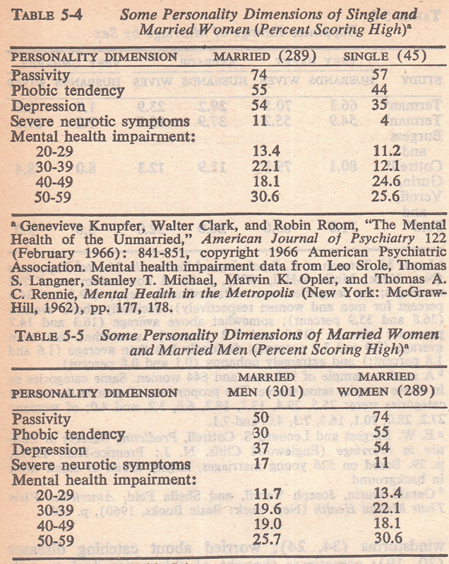 Woman in sexist Society 