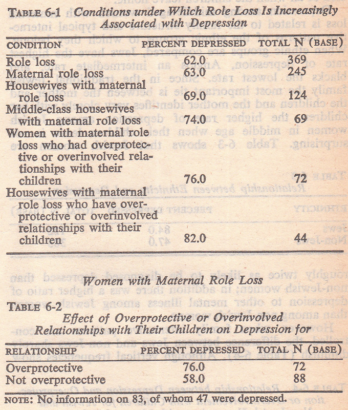 Woman in sexist Society 