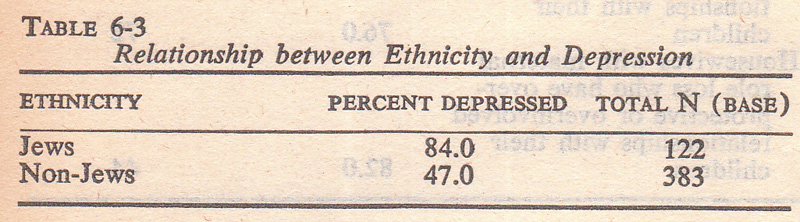 Woman in sexist Society 