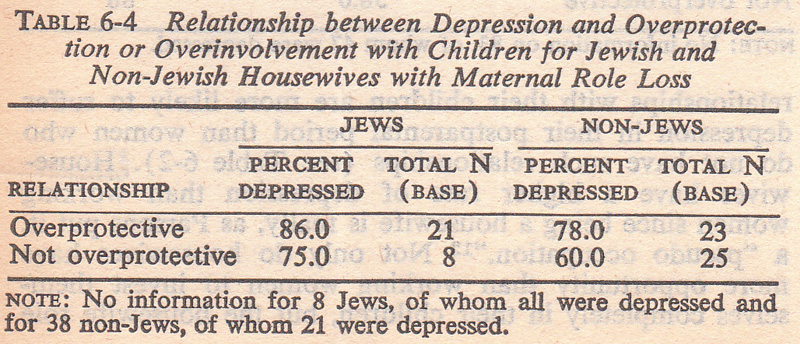 Woman in sexist Society 