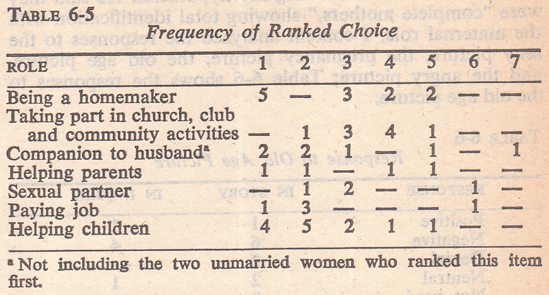 Woman in sexist Society 