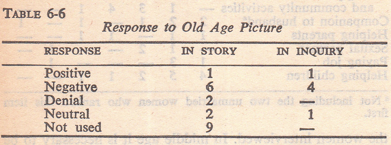 Woman in sexist Society 