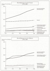 Frauen in Deutschland 1945-1992